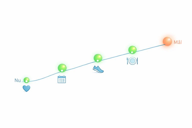 Viktminskningsmålplanerare